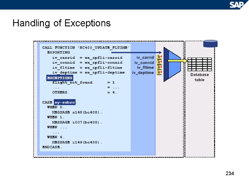 234 Handling of Exceptions